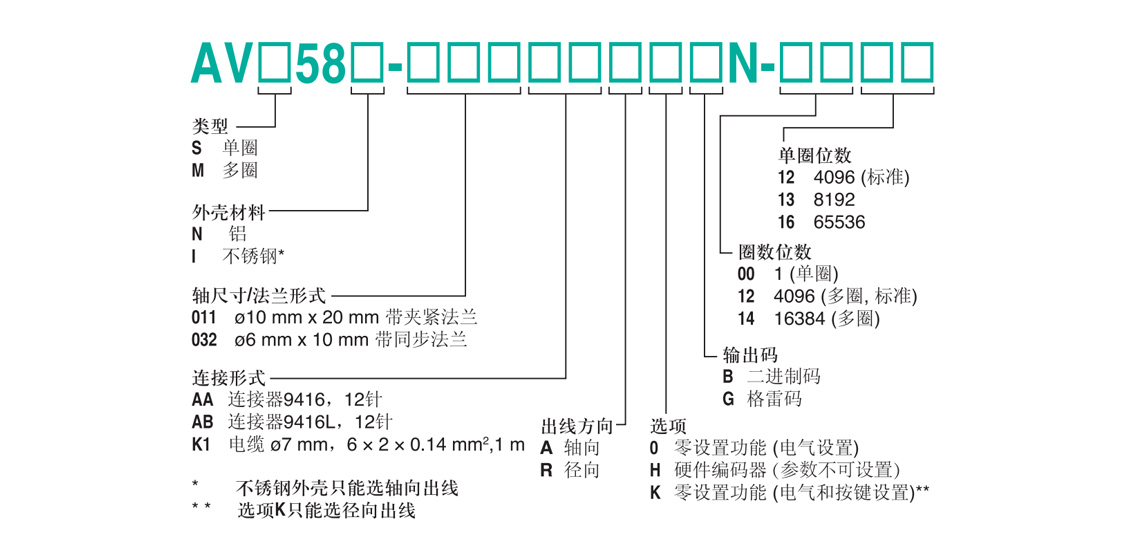 AVM58N-011AGROGN-1212
